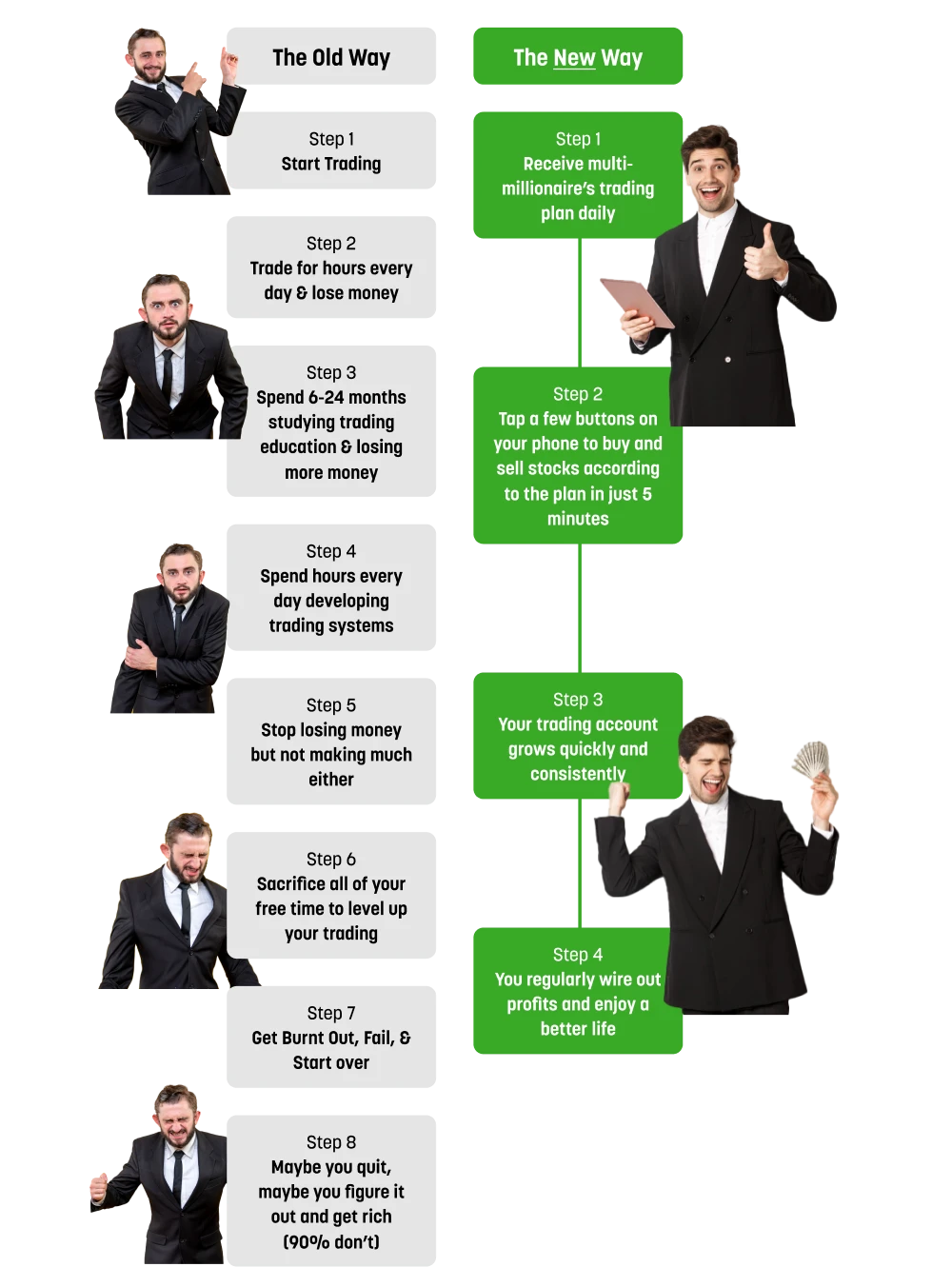 old way of learning how to day trade vs the new way of learning how to day trade with 5-minute trading